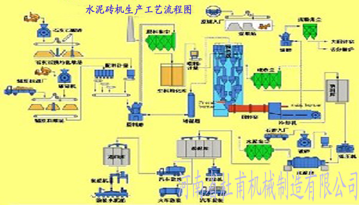 廣西水泥磚機設備廠家