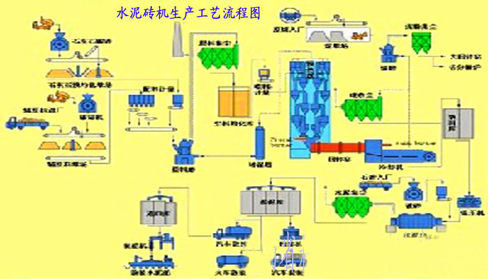 水泥磚機生產(chǎn)工藝流程圖