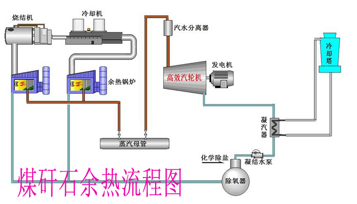 余熱發(fā)電流程圖