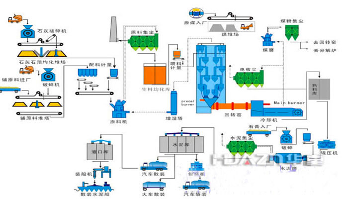 水泥磚機整套設(shè)備流程圖