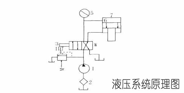 制磚機(jī)液壓系統(tǒng)圖