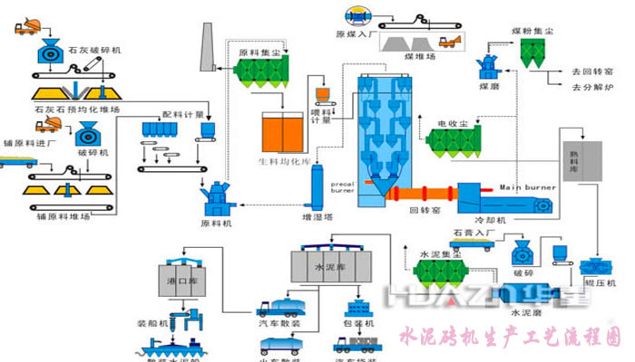 水泥磚機生產(chǎn)工藝流程圖