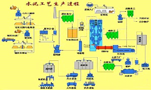 水泥磚機(jī)生產(chǎn)工藝圖