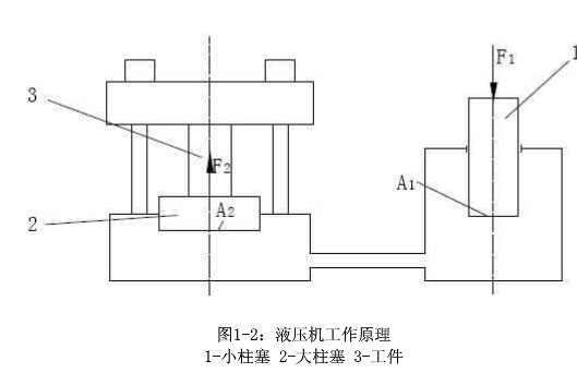 液壓磚機(jī)工作原理示意圖