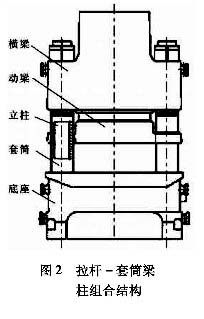 拉桿一套筒梁柱組合機(jī)架