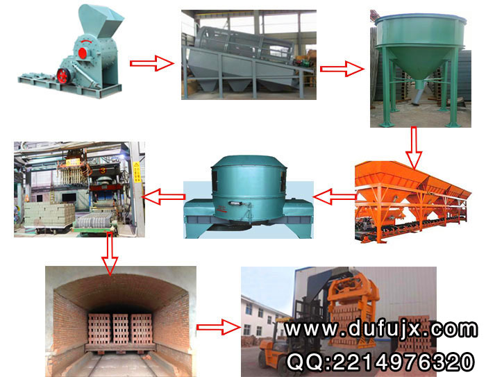 煤矸石磚機生產(chǎn)線設備