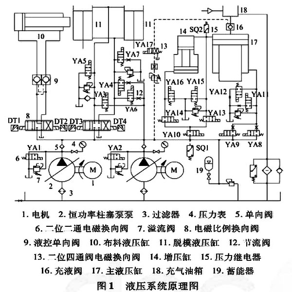 液壓系統(tǒng)原理圖