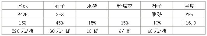 標(biāo)磚及多孔磚原材料配比表