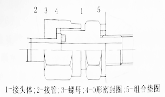 焊接式管接頭