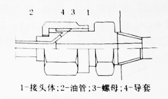 擴(kuò)口式管接頭